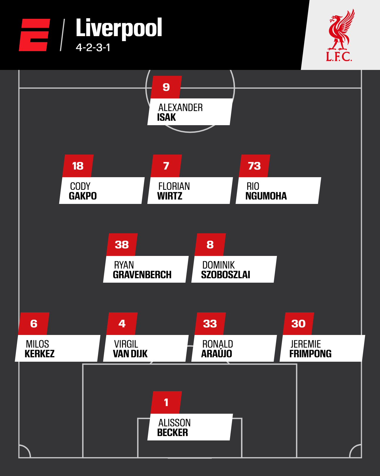 英超首轮前瞻：阿森纳利物浦领衔强队首发阵容解析